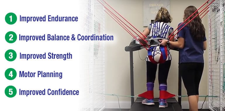 5 Benefits of Body Weight Supported Treadmill Training (Even If Your Child “Can’t Walk”)